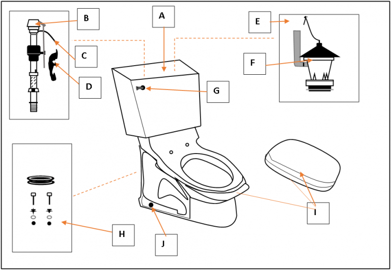 Finally, Here’s The American Standard Toilet Parts Diagram!